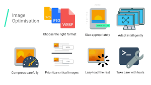 Ways to optimize an image for better loading time.