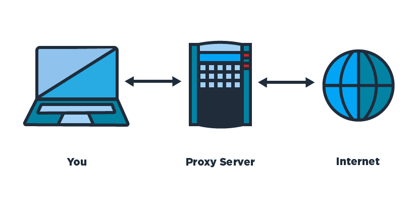 Proxy server is one of ensuring your privacy online.