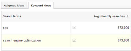 Google keyword planner lets you identify keywords which you can use in your marketing campaign.